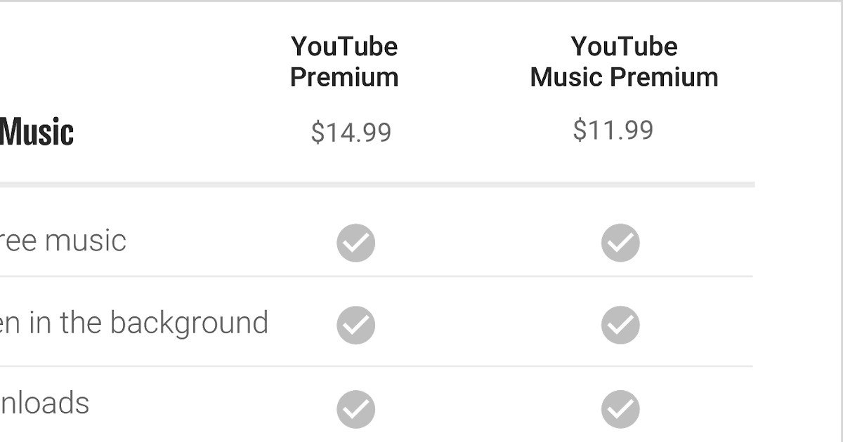 How much does YouTube Premium cost