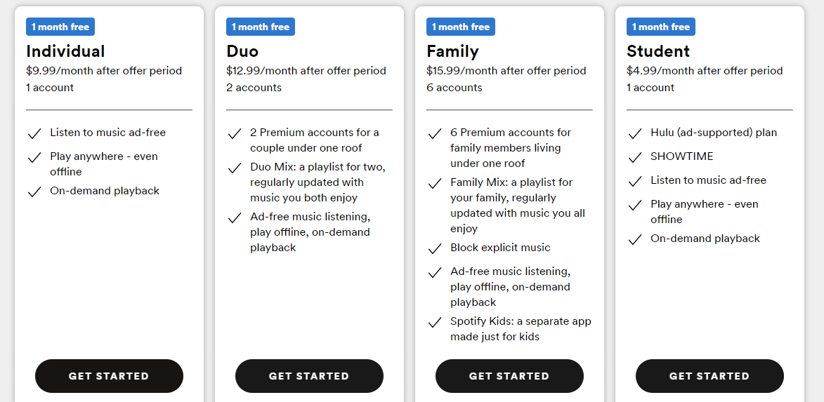Spotify Premium cost